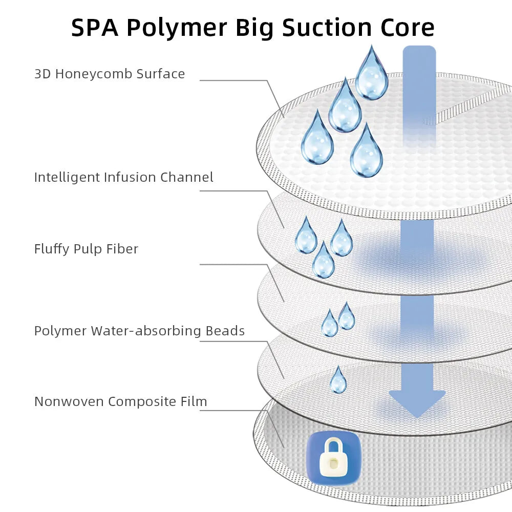 SUNVENO 60/100pcs Disposable Nursing Pads,Breast Pads for Breastfeeding,Thin,Absorbent,Breastfeeding Essentials